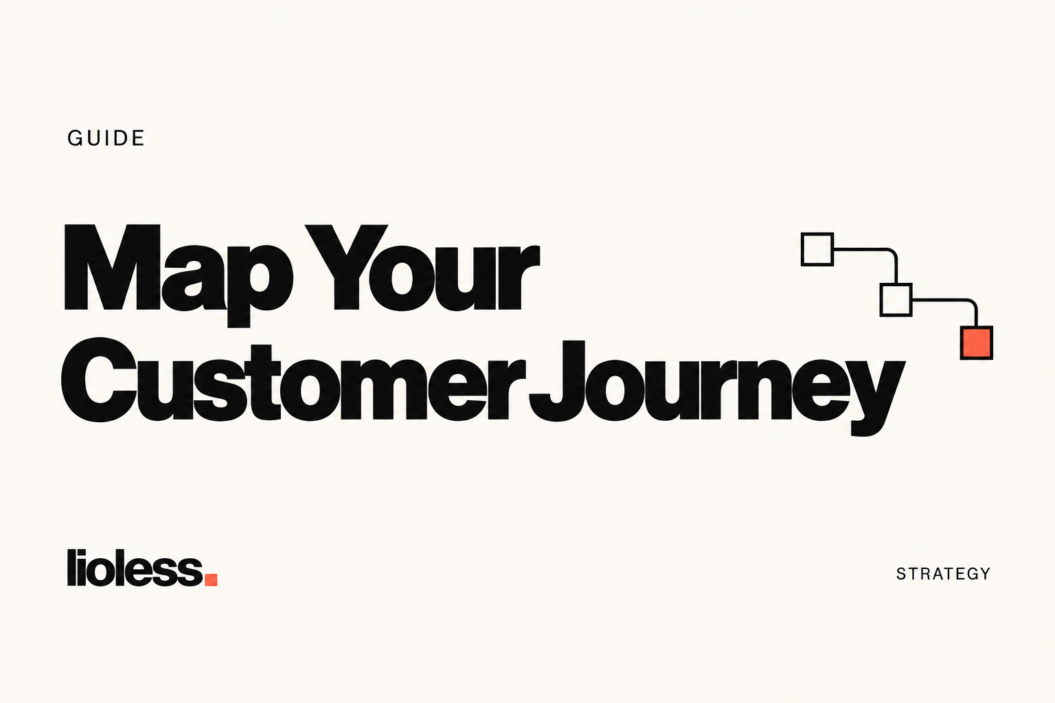 Map Your Customer Journey, with a path joining three square stages.